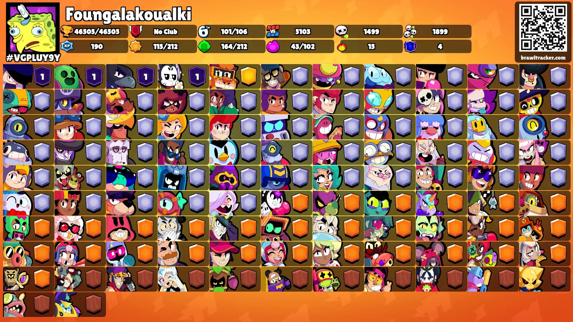 Foungalakoualki's Ranks