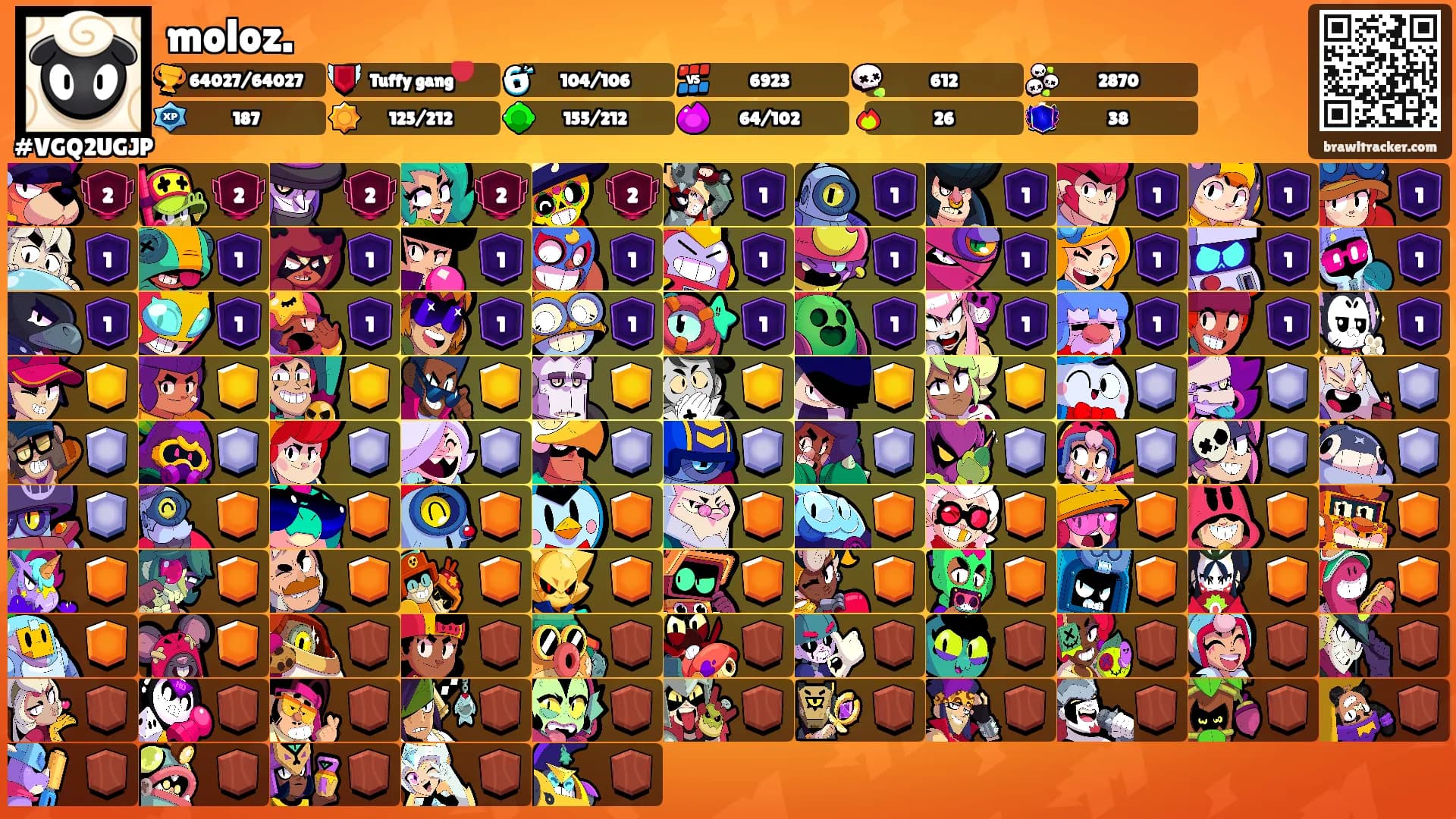 moloz.'s Ranks