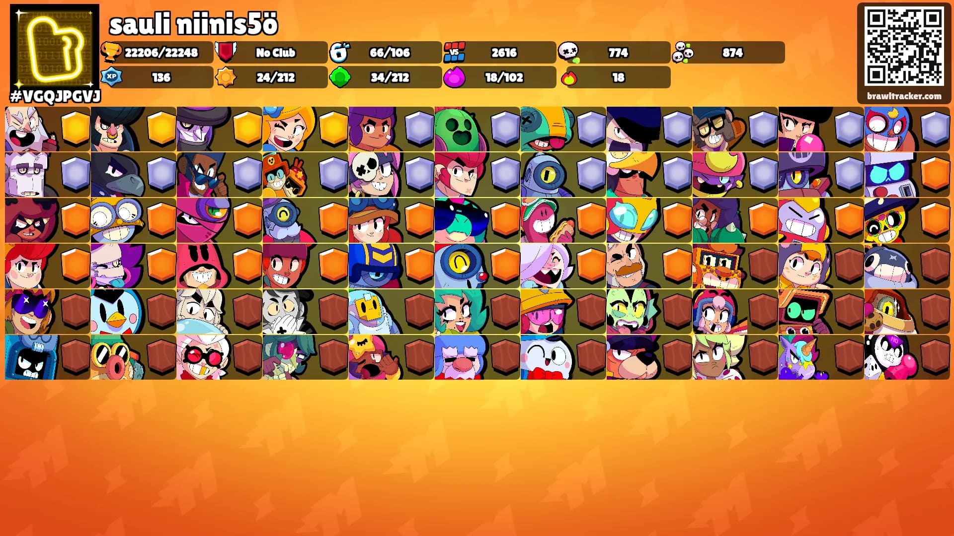 sauli niinis5ö's Ranks