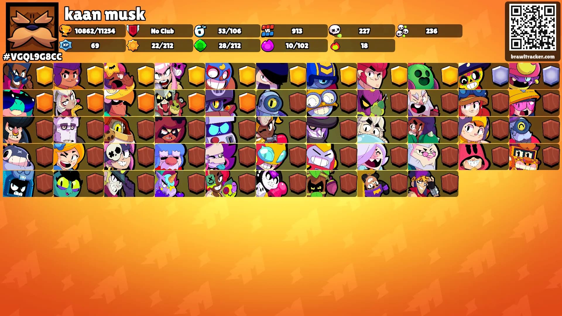 kaan musk's Ranks