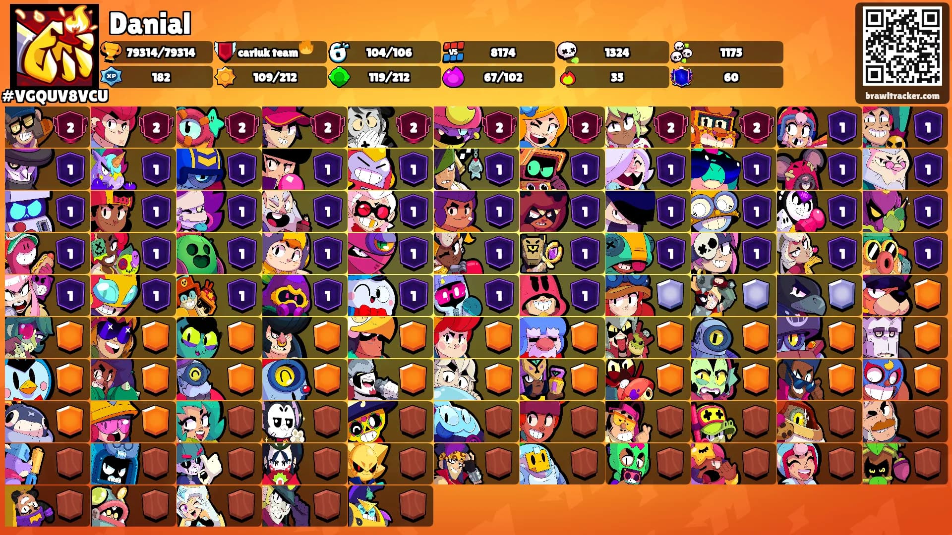 Danial's Ranks
