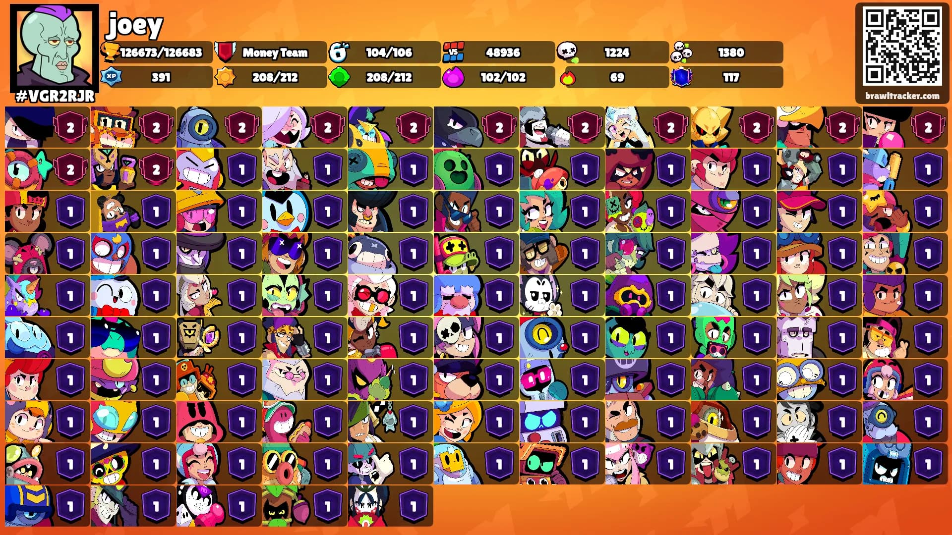 joey's Ranks