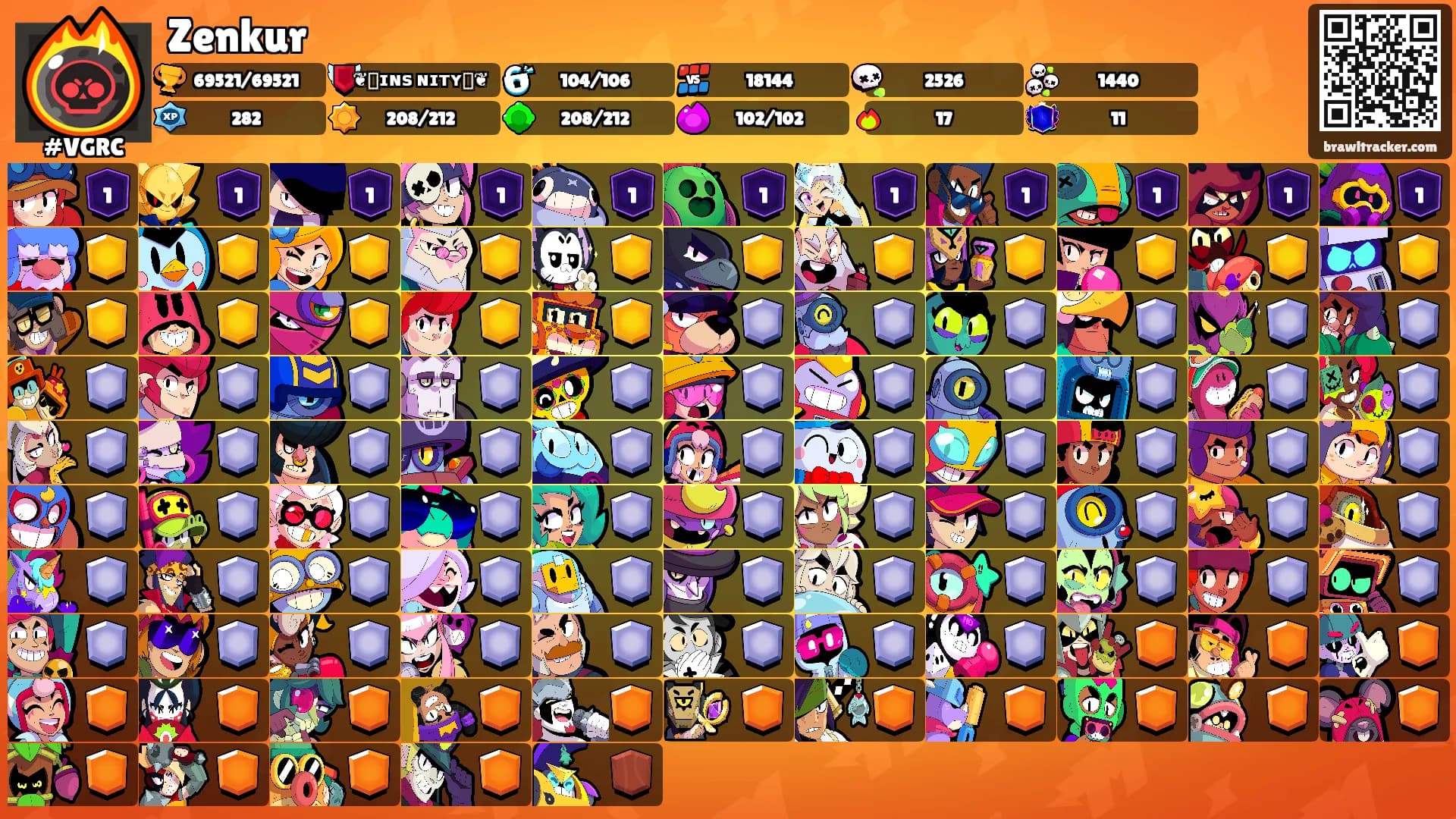 Zenkur's Ranks