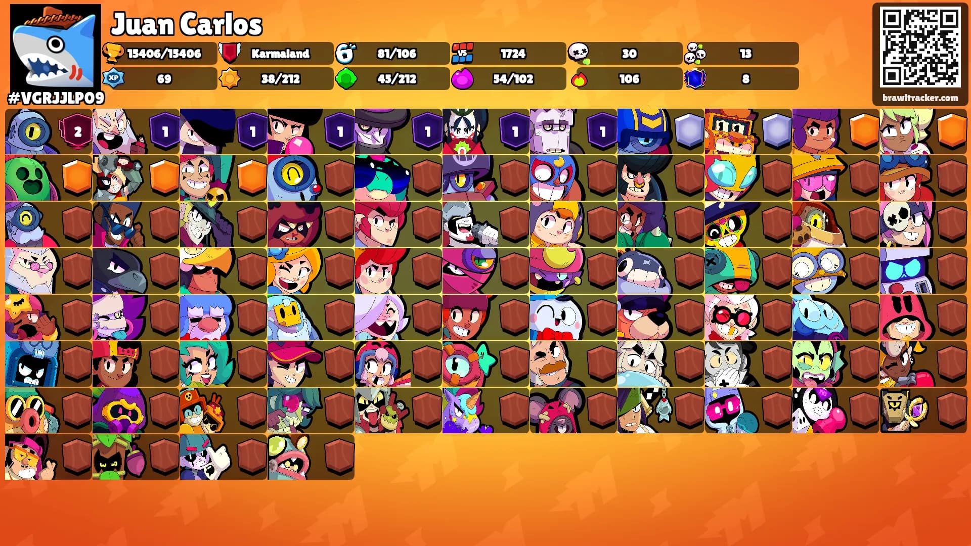 Juan Carlos's Ranks