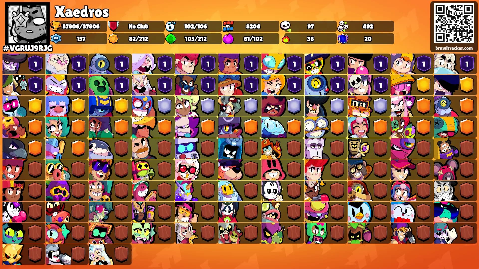 Xaedros's Ranks