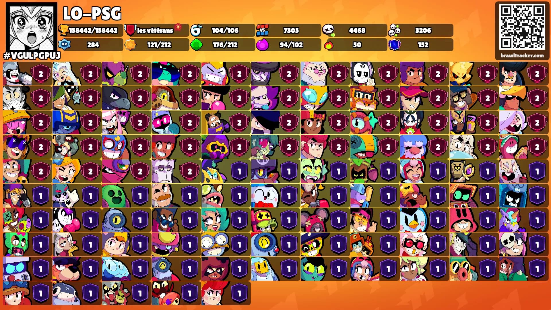 LO-PSG's Ranks