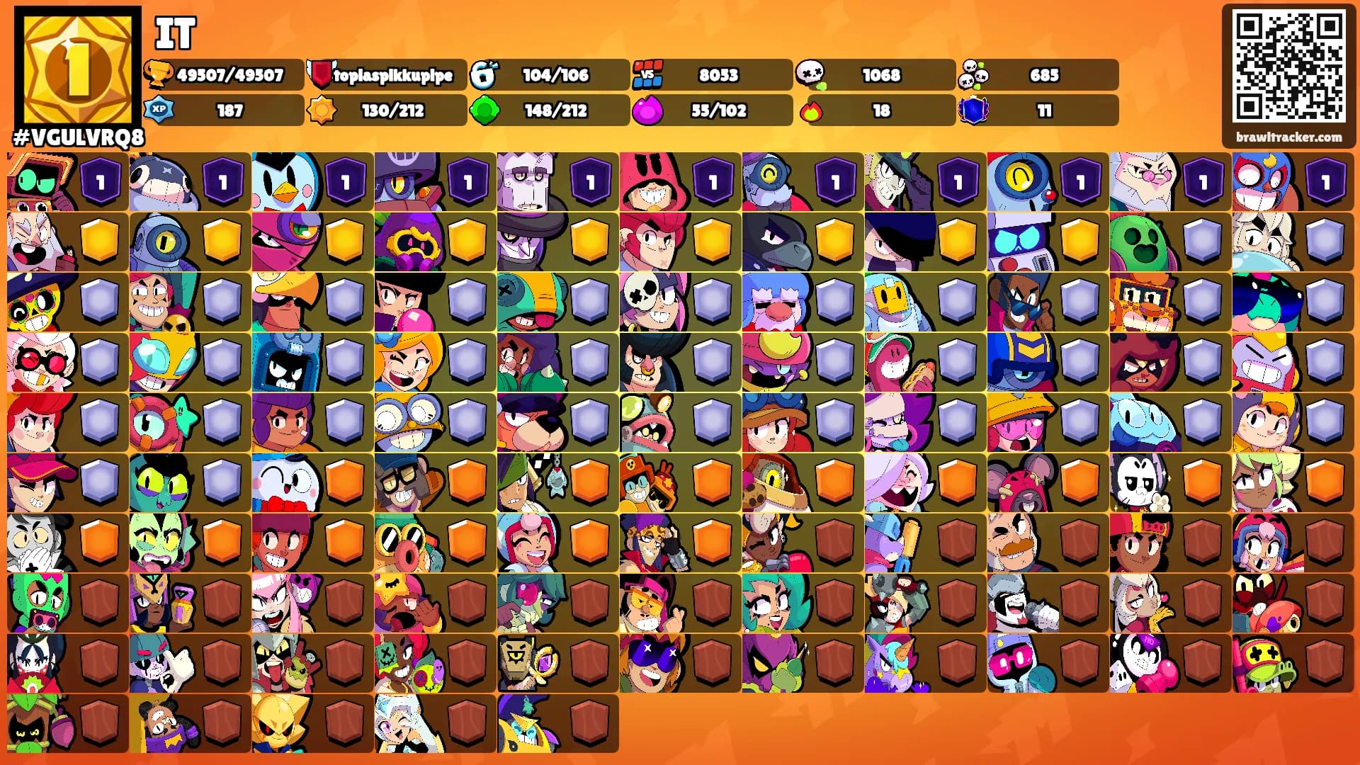 IT's Ranks