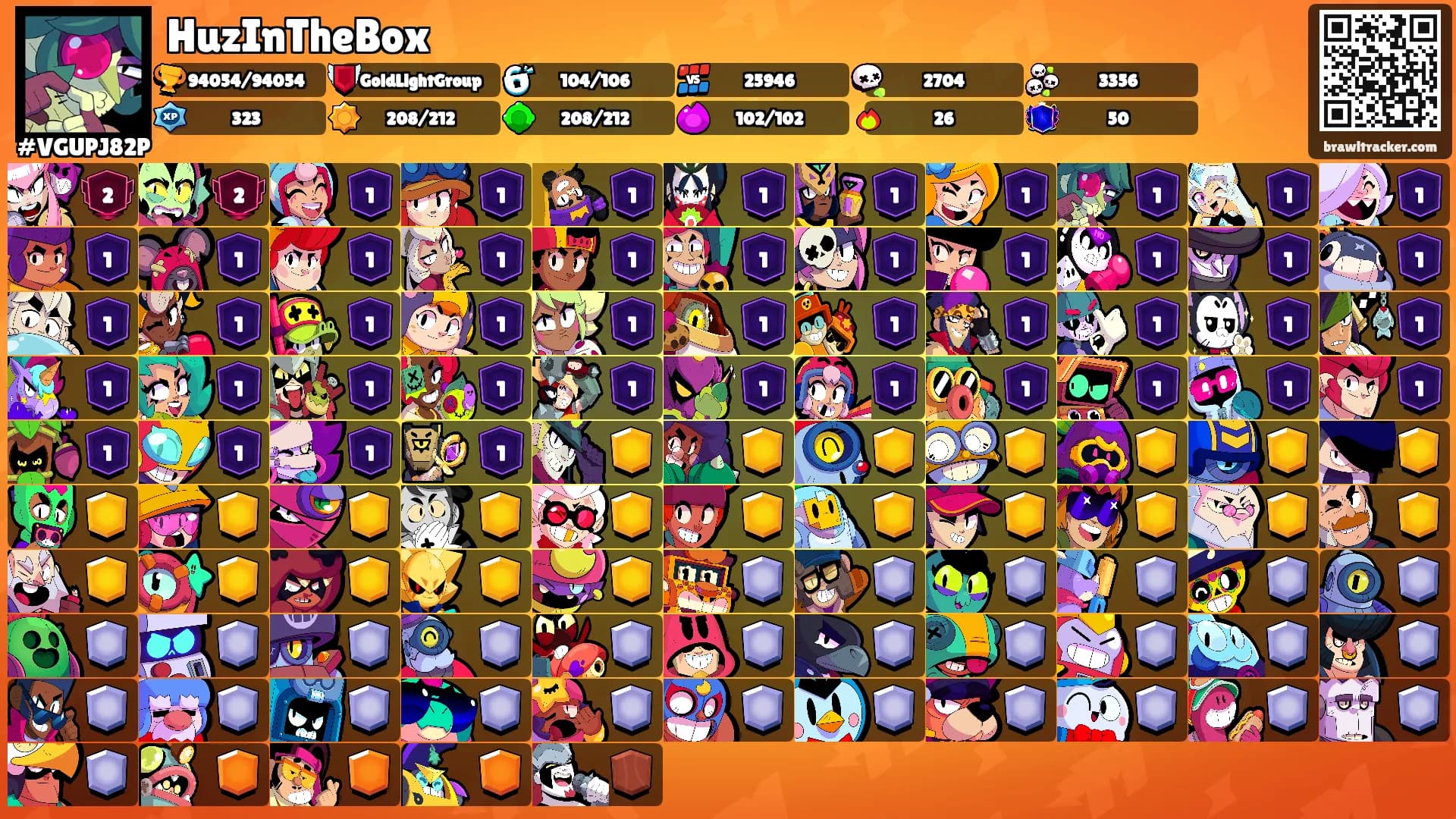 HuzInTheBox's Ranks
