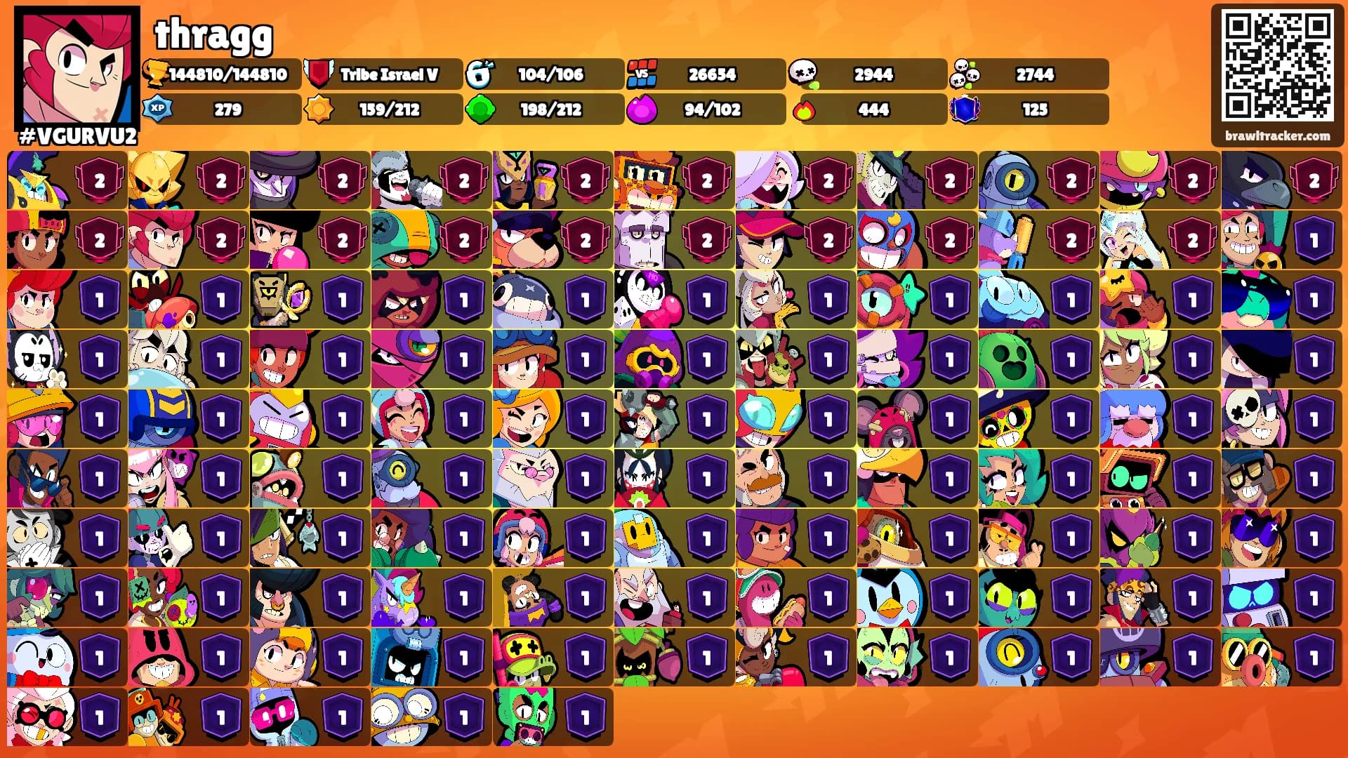 thragg's Ranks