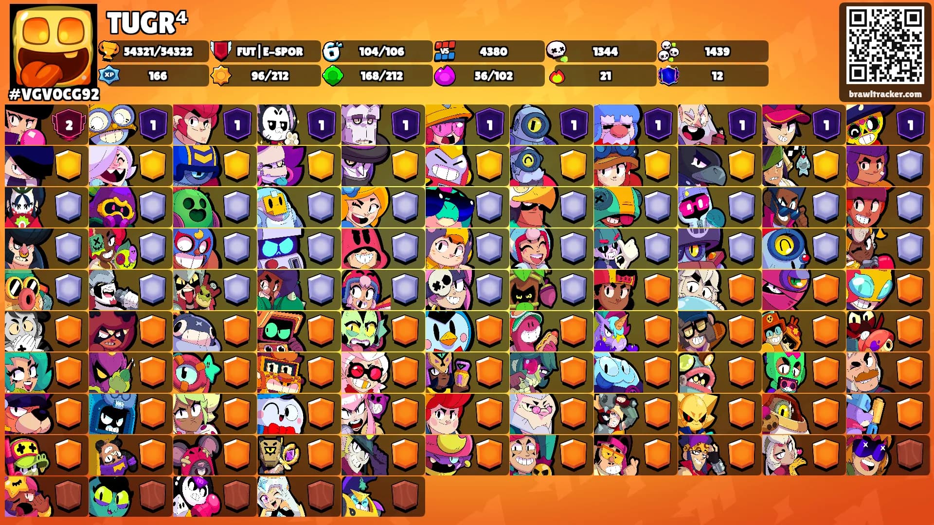 TUGR⁴'s Ranks