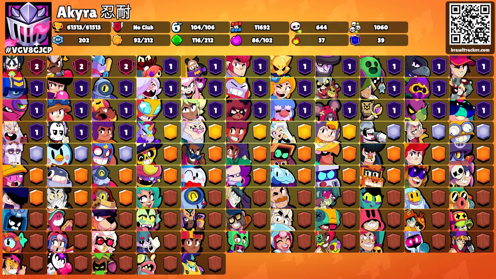 Akyra 忍耐's Ranks
