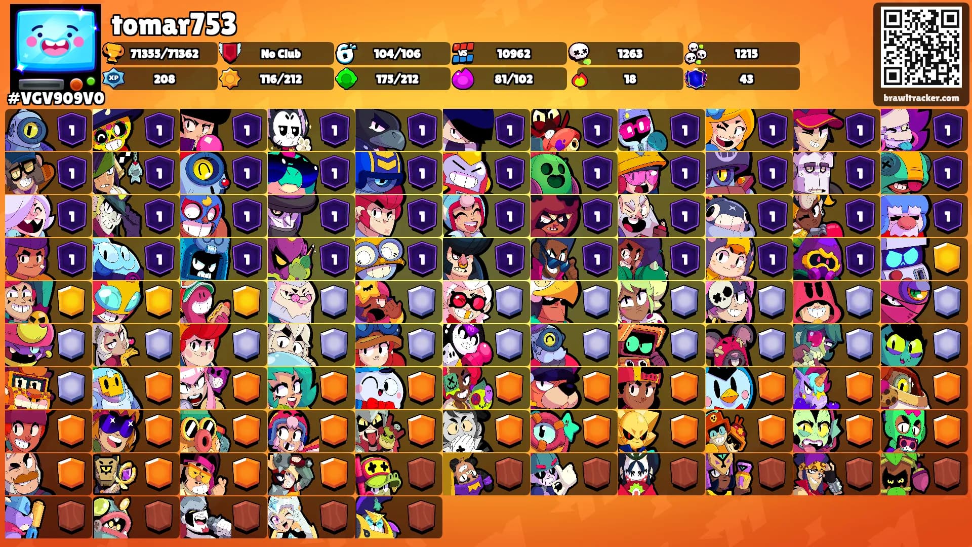 tomar753's Ranks