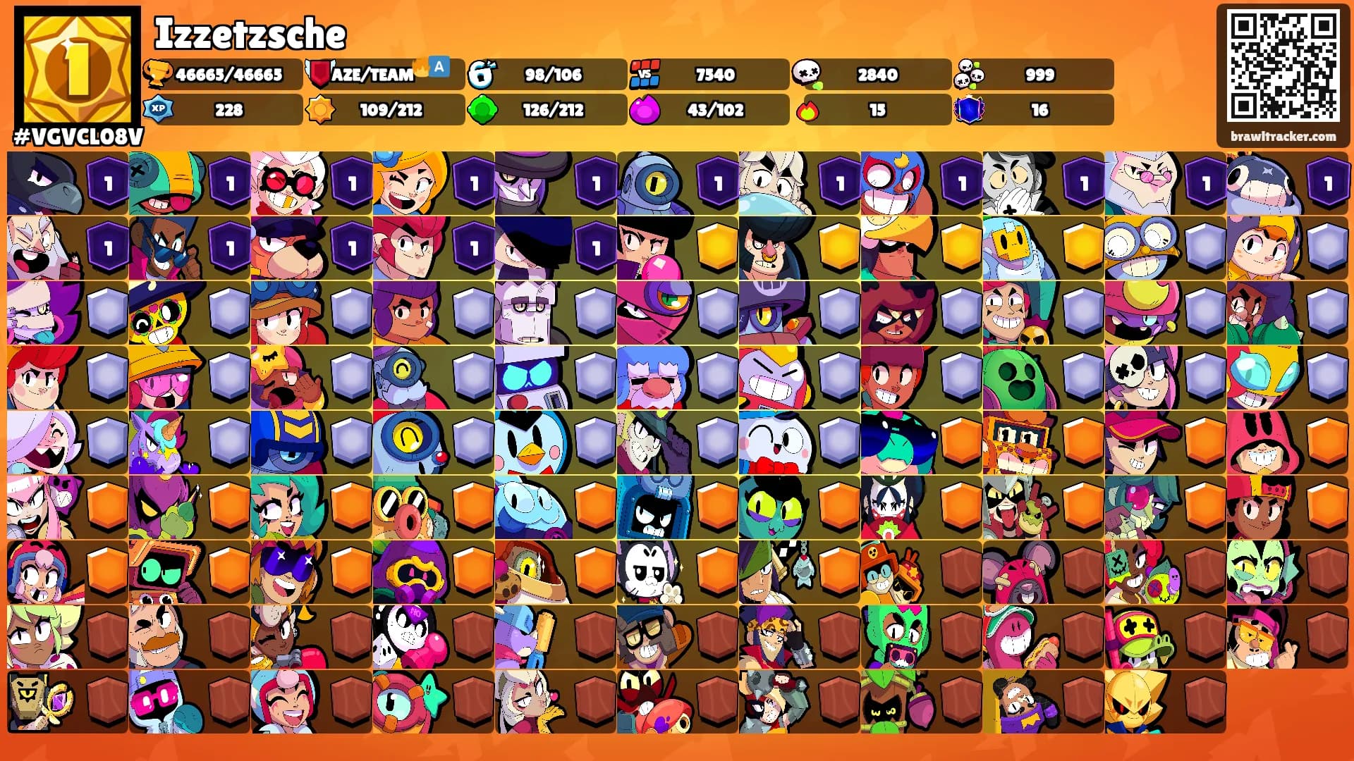 Izzetzsche's Ranks