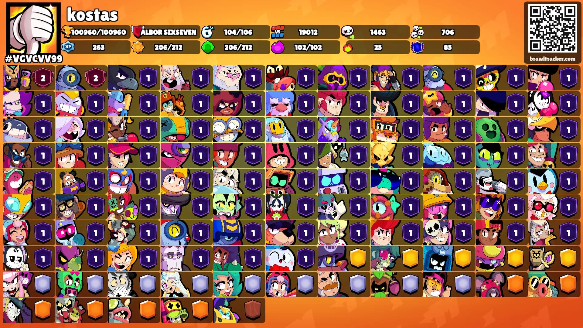 kostas's Ranks