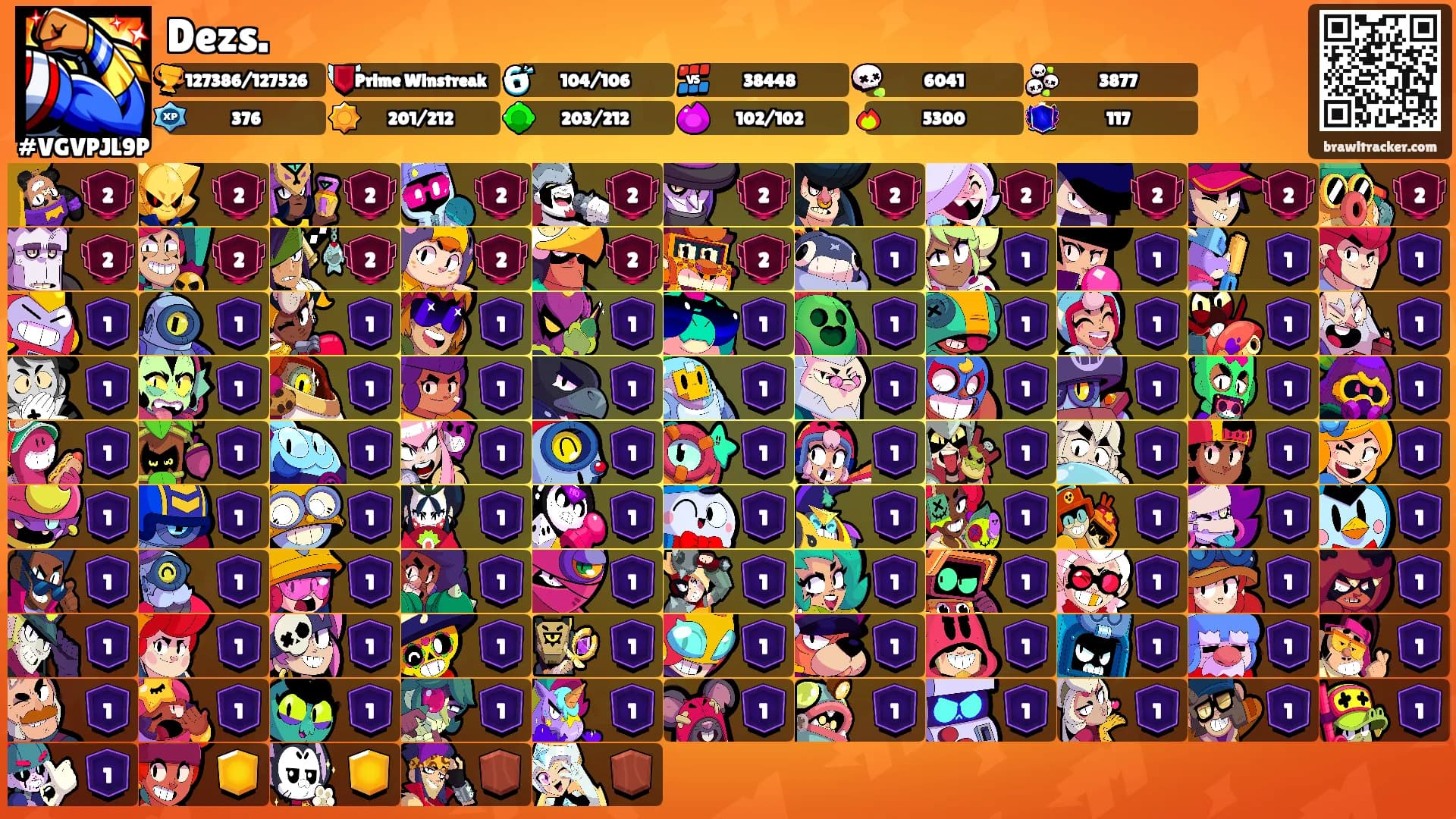Dezs.'s Ranks