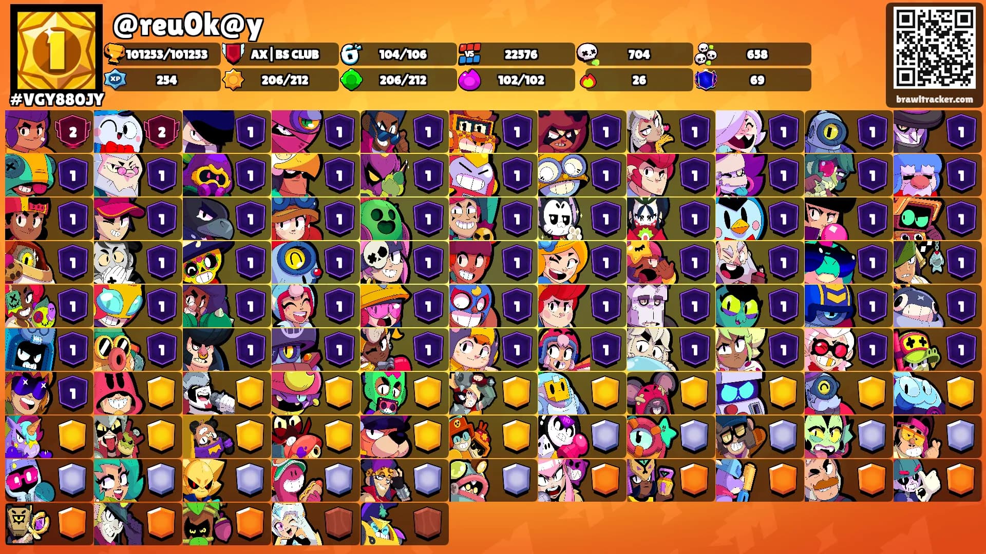@reu0k@y's Ranks
