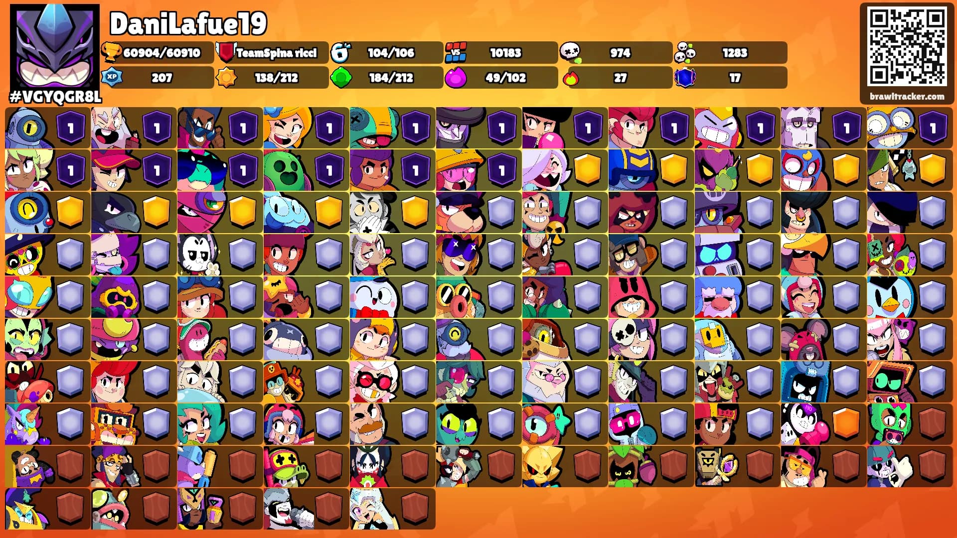 DaniLafue19's Ranks