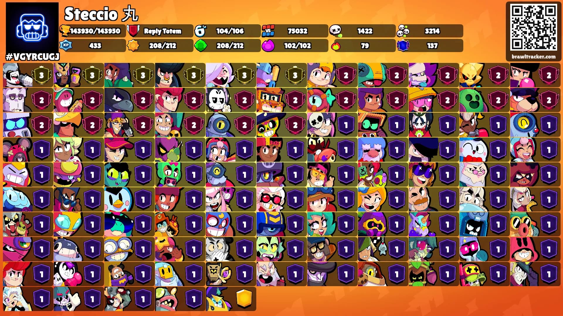 Steccio 丸's Ranks