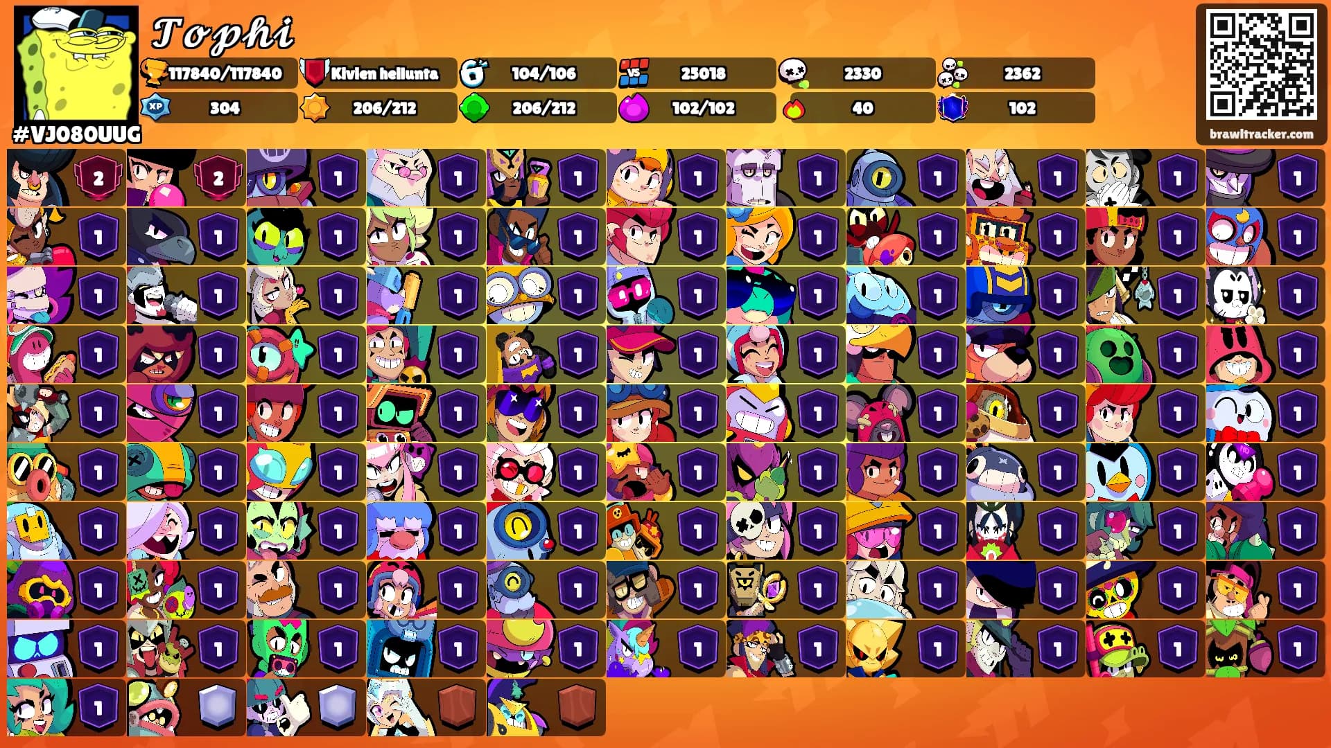 𝓣𝓸𝓹𝓱𝓲's Ranks