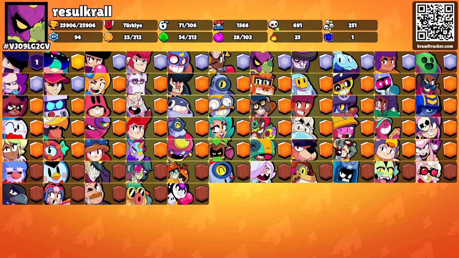 resulkrall's Ranks