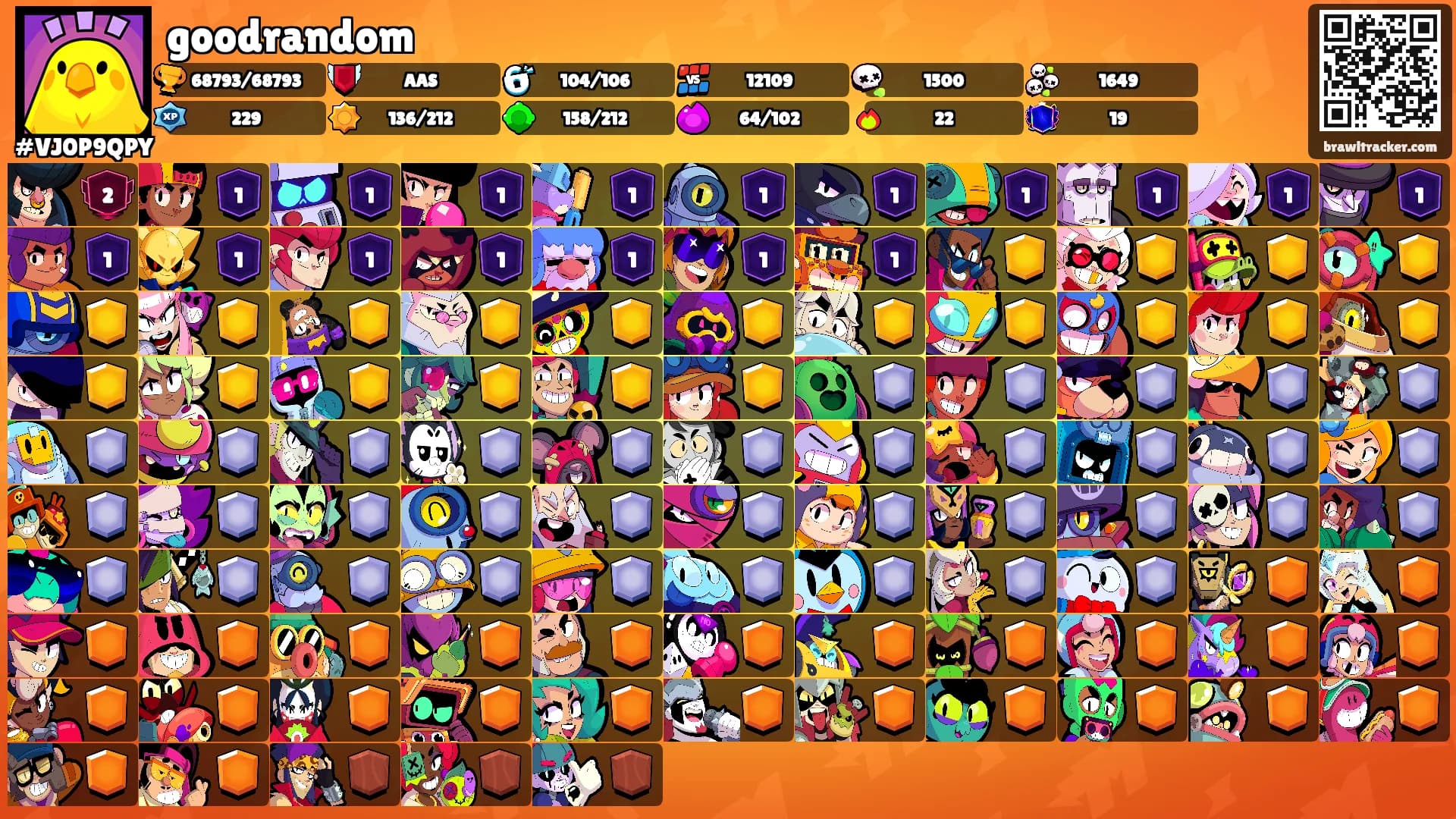 goodrandom's Ranks