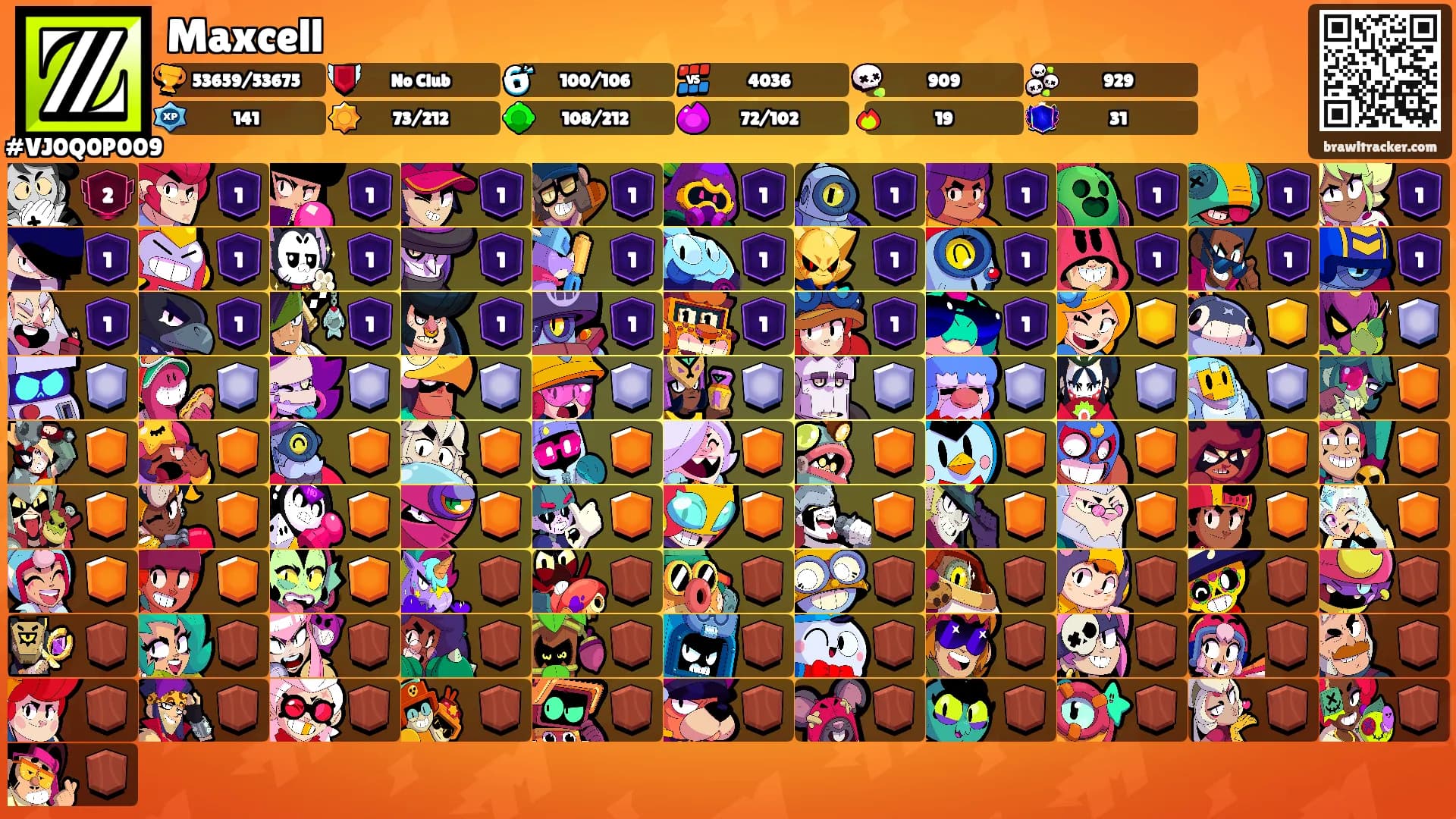 Maxcell's Ranks