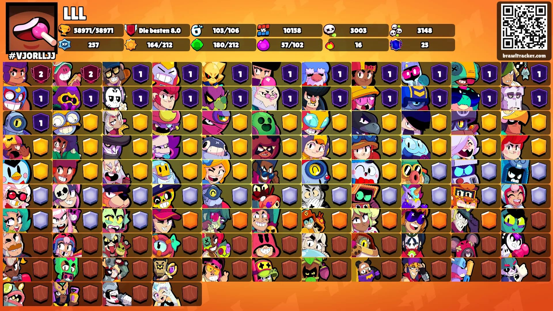 LLL's Ranks