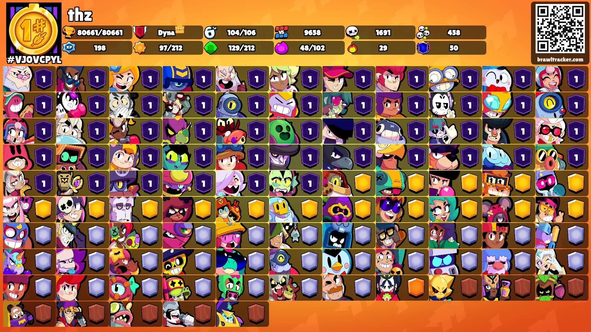 thz's Ranks