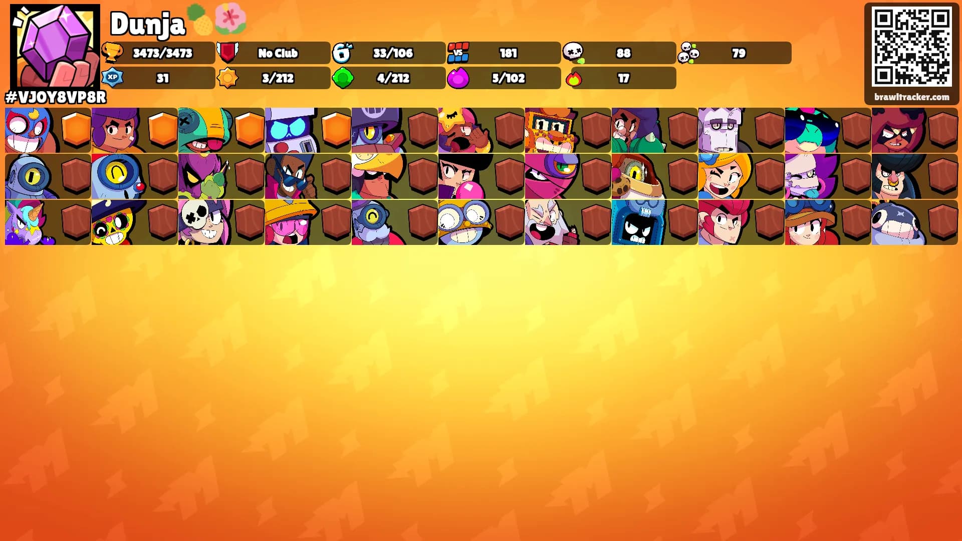 Dunja🍍🌺's Ranks