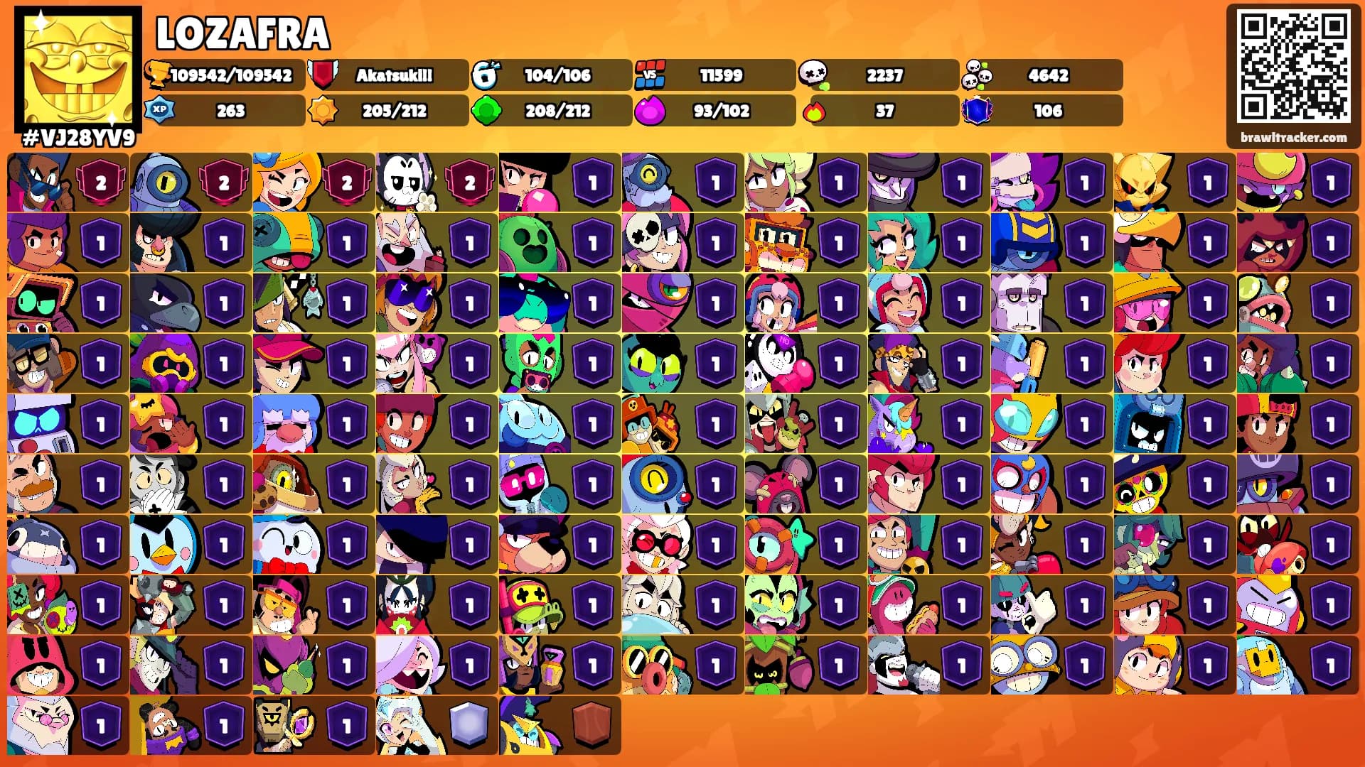 LOZAFRA's Ranks
