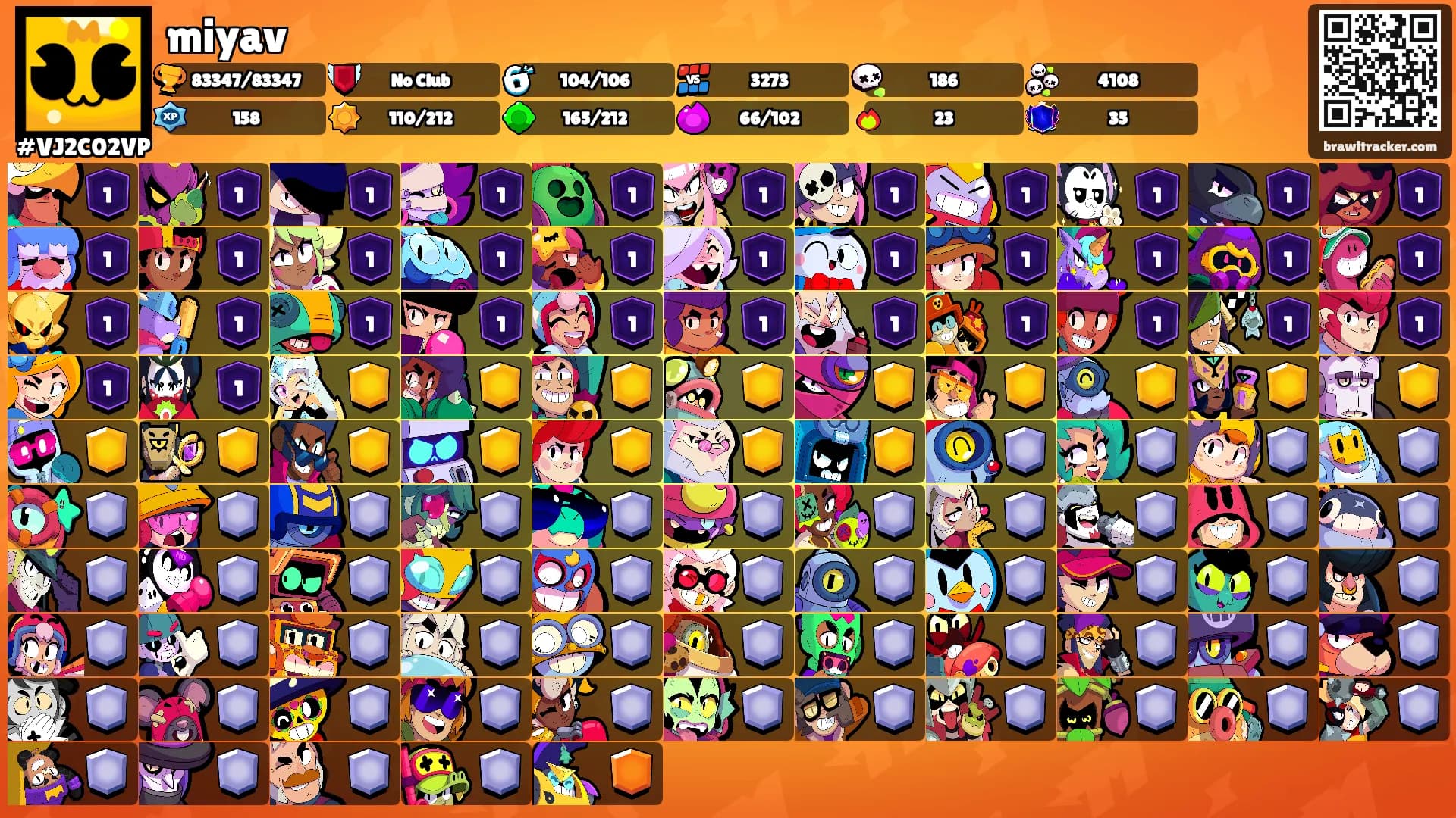 miyav's Ranks