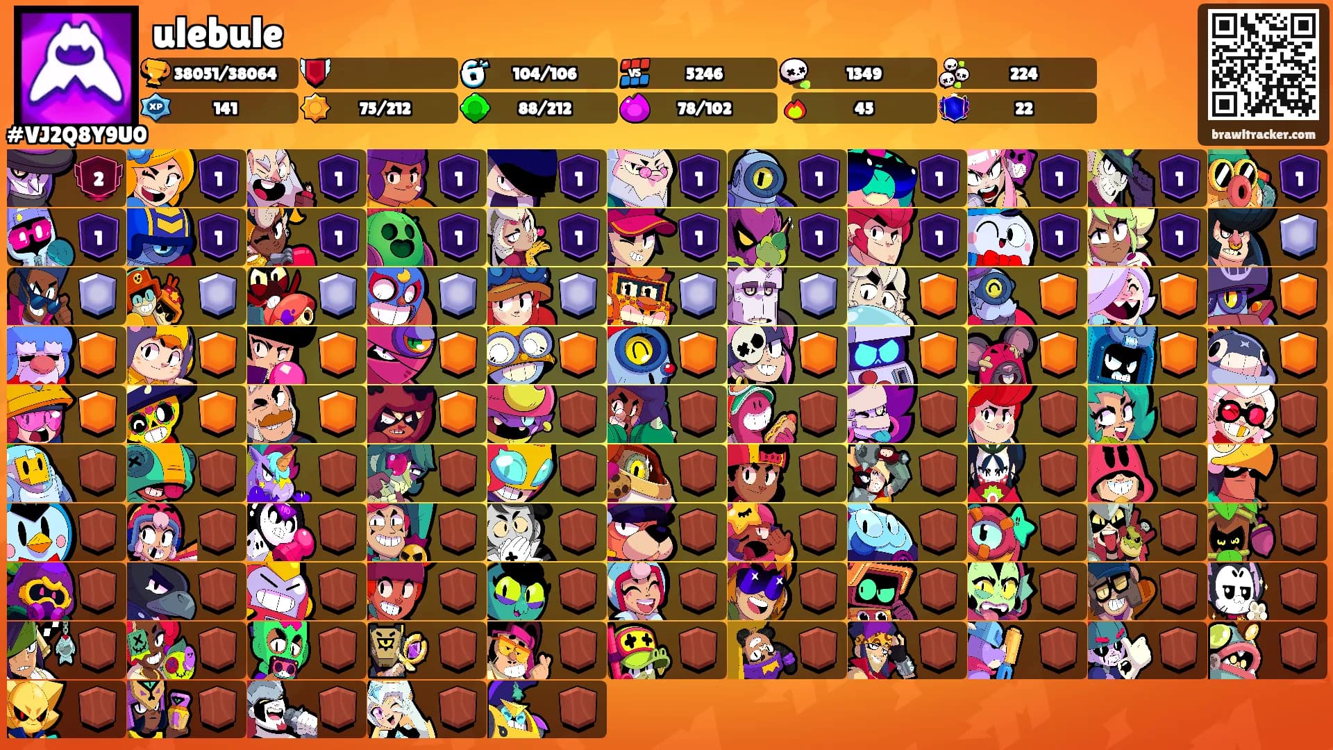 ulebule's Ranks