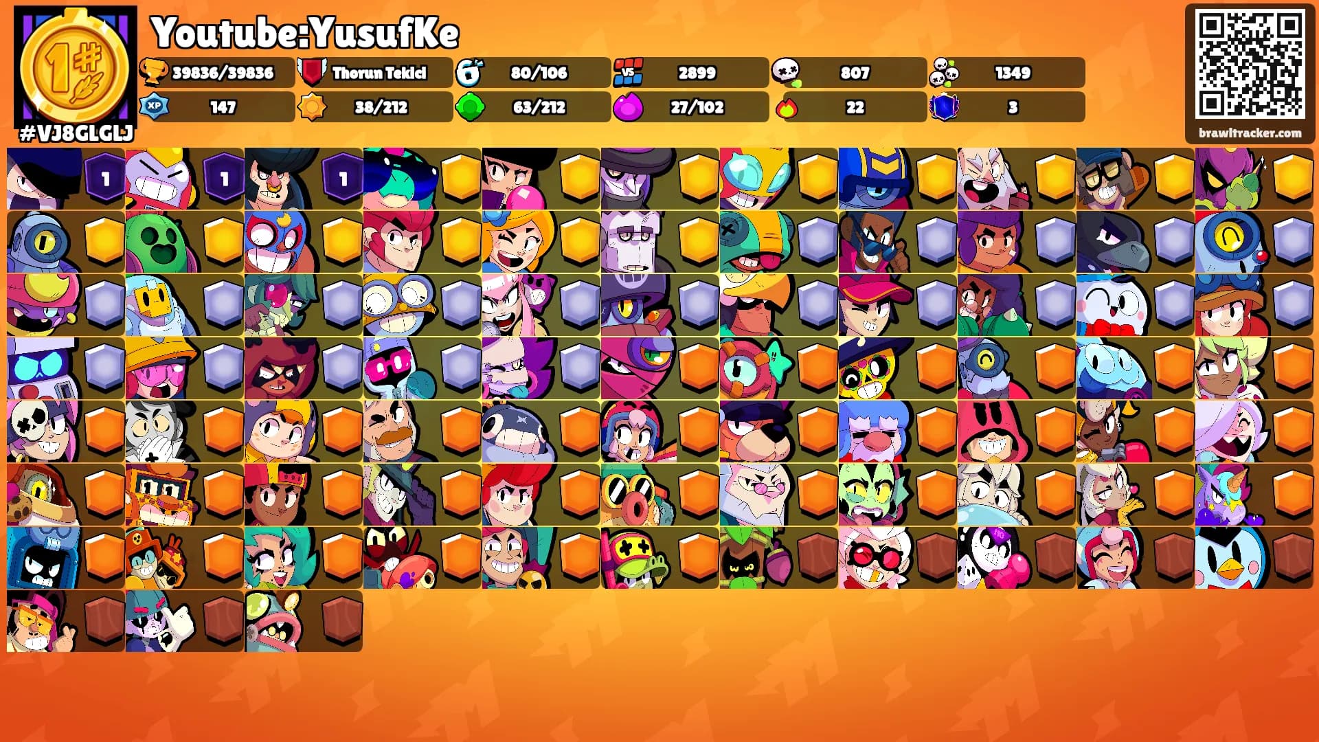 Youtube:YusufKe's Ranks