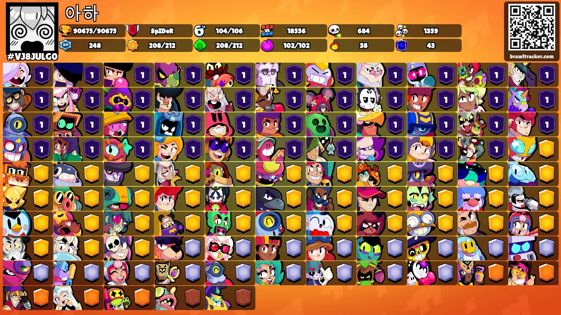 아하's Ranks