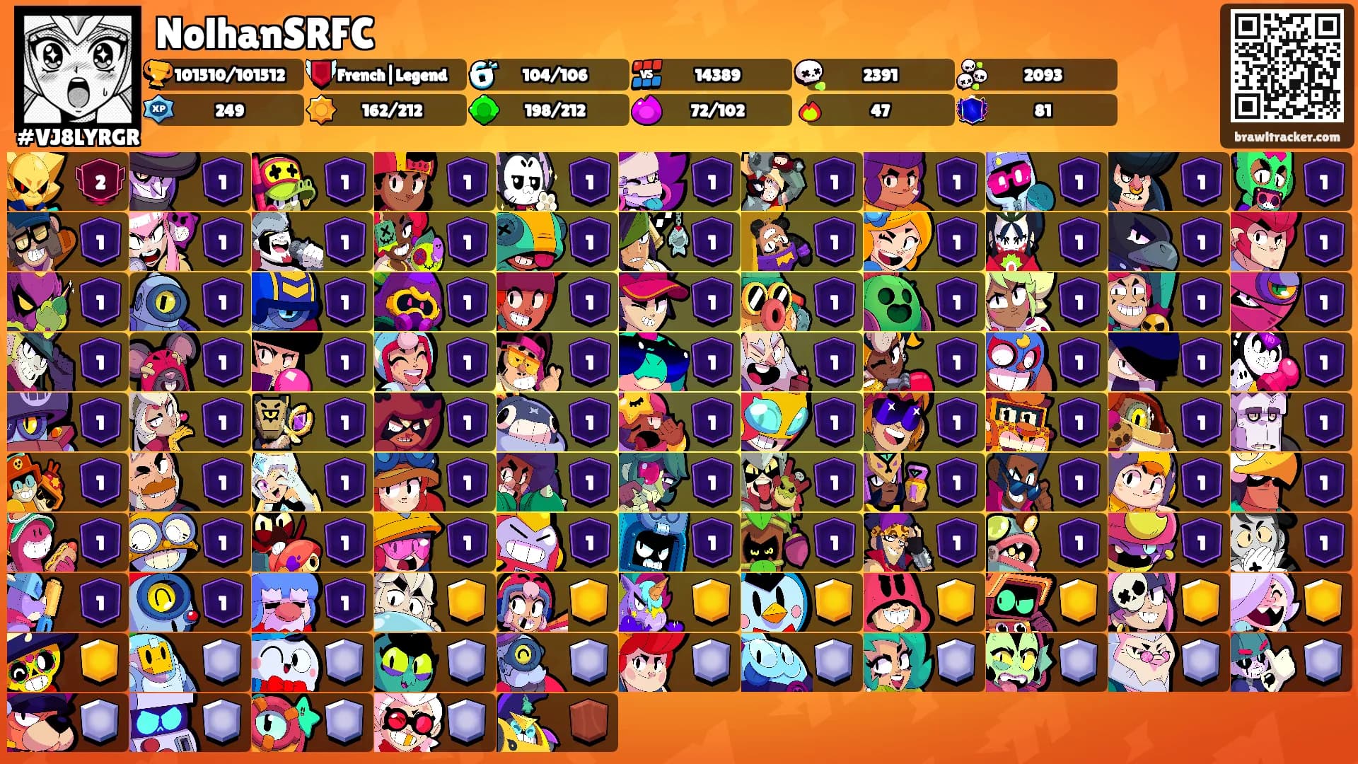 NolhanSRFC's Ranks