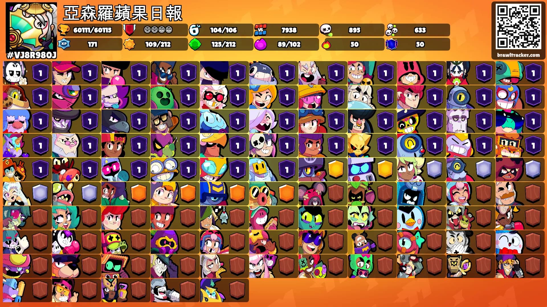 亞森羅蘋果日報's Ranks