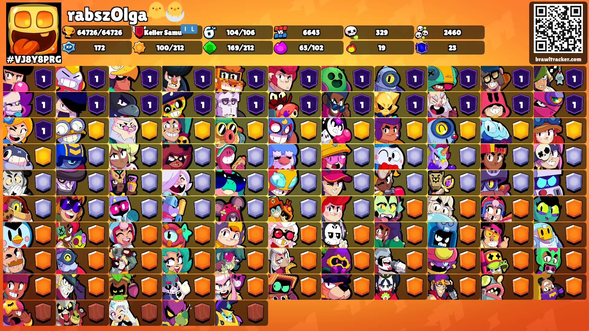 rabszOlga🐥🐣's Ranks