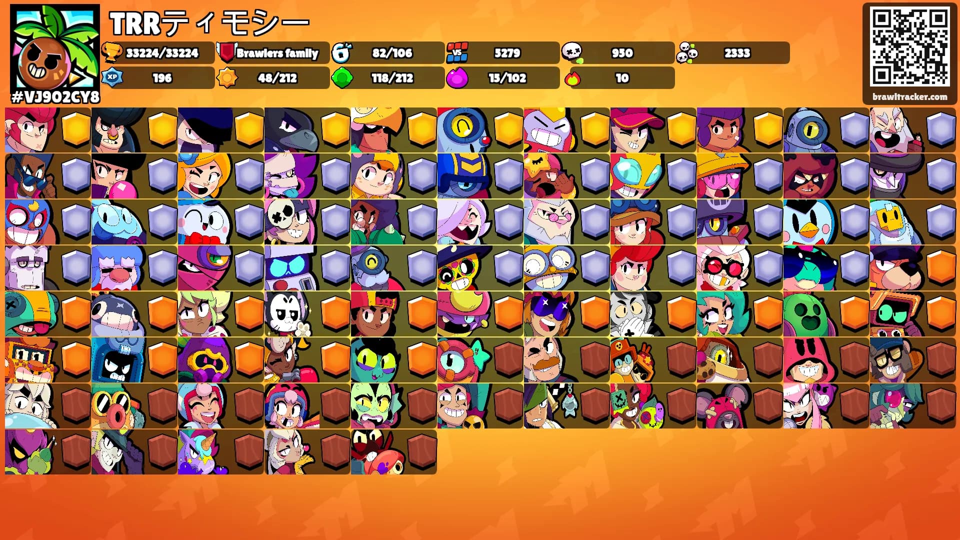 TRRティモシー's Ranks
