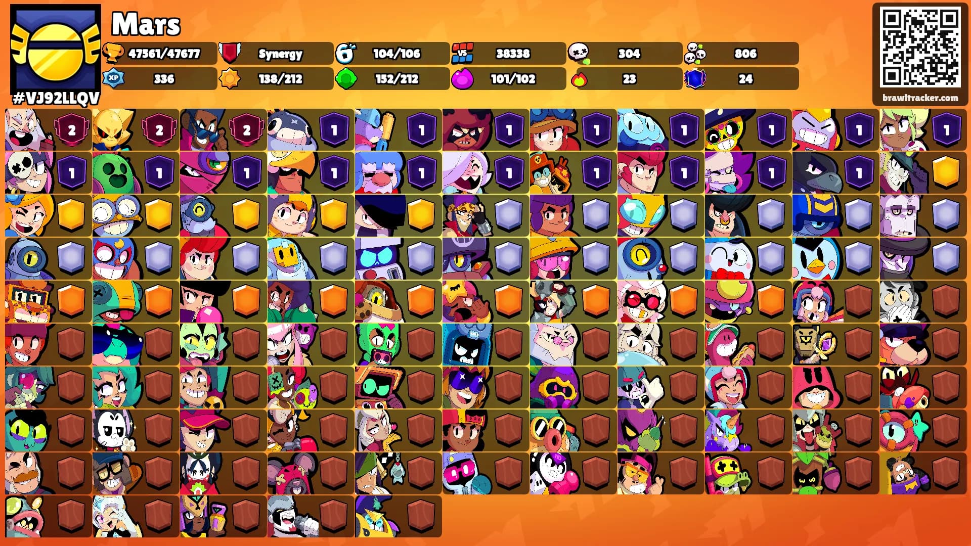Mars's Ranks