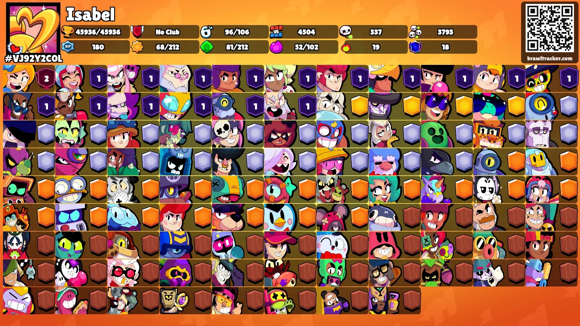Isabel's Ranks