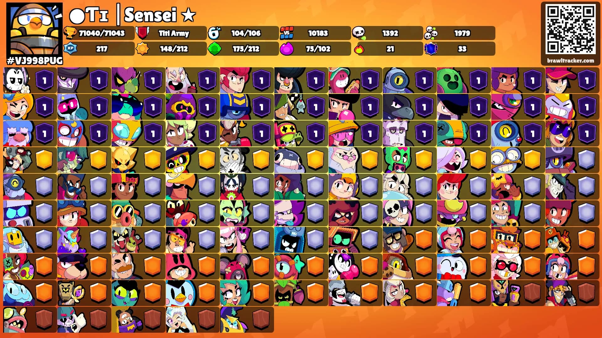 ●Ƭɪ |Sensei ★࿐'s Ranks