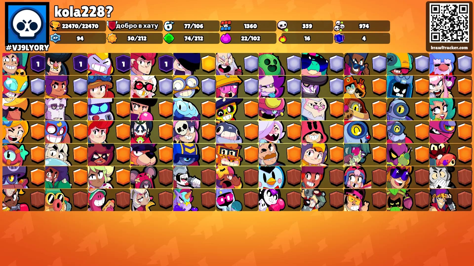 kola228?'s Ranks