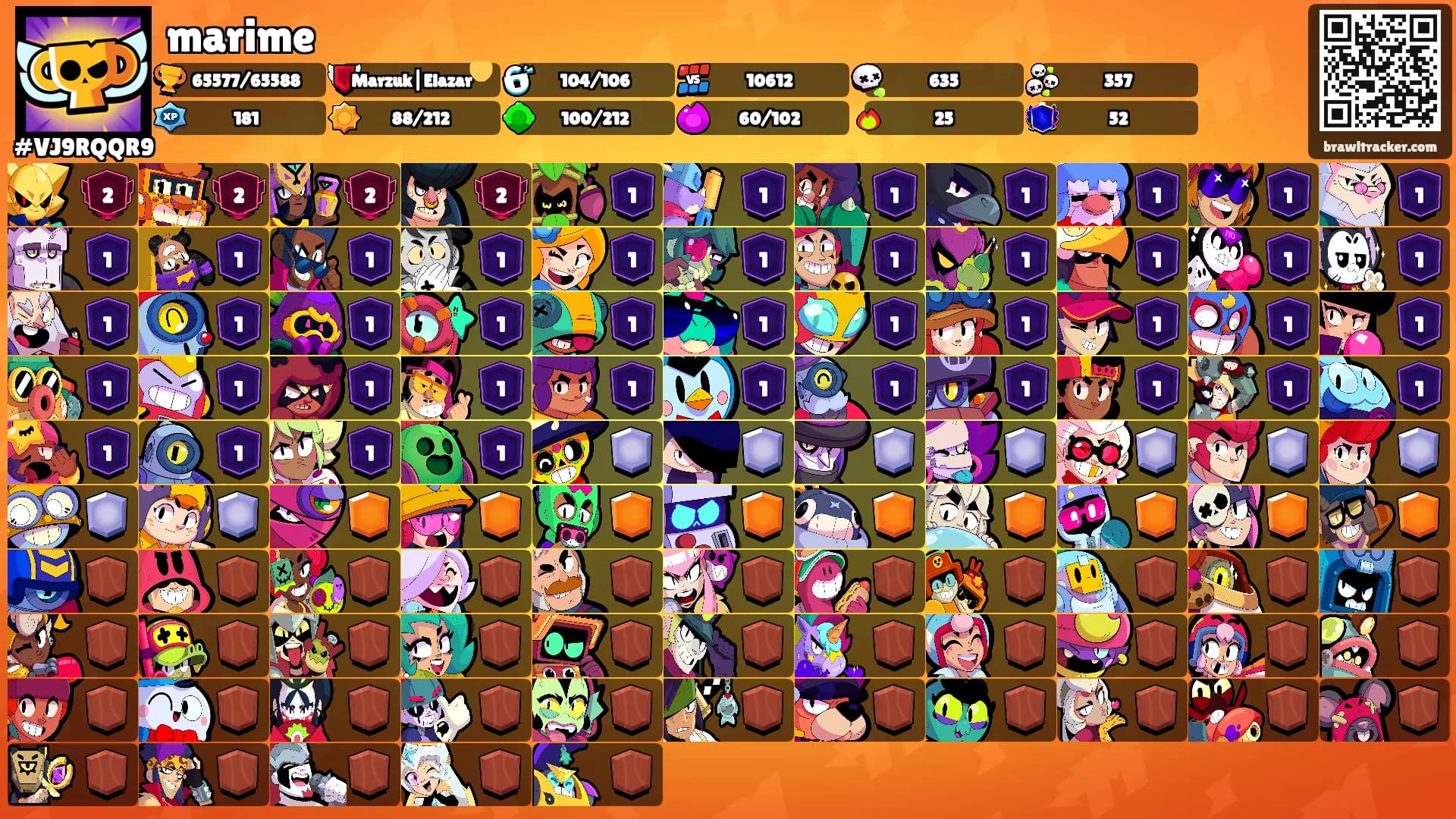 marime's Ranks