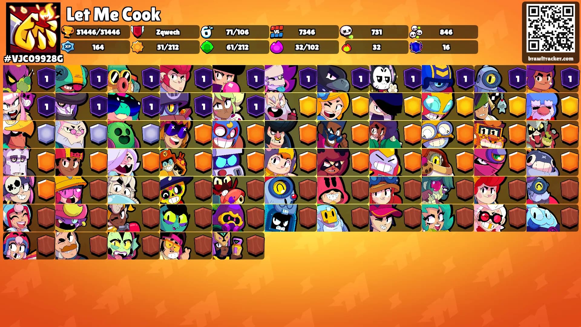 Let Me Cook's Ranks