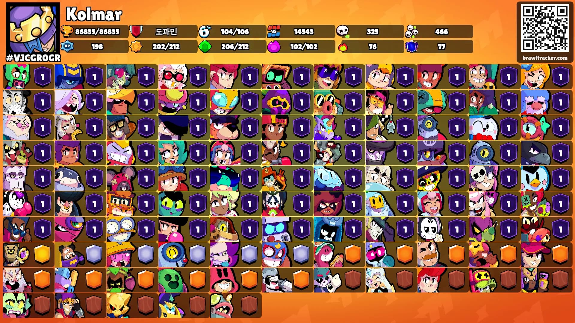 Kolmar's Ranks