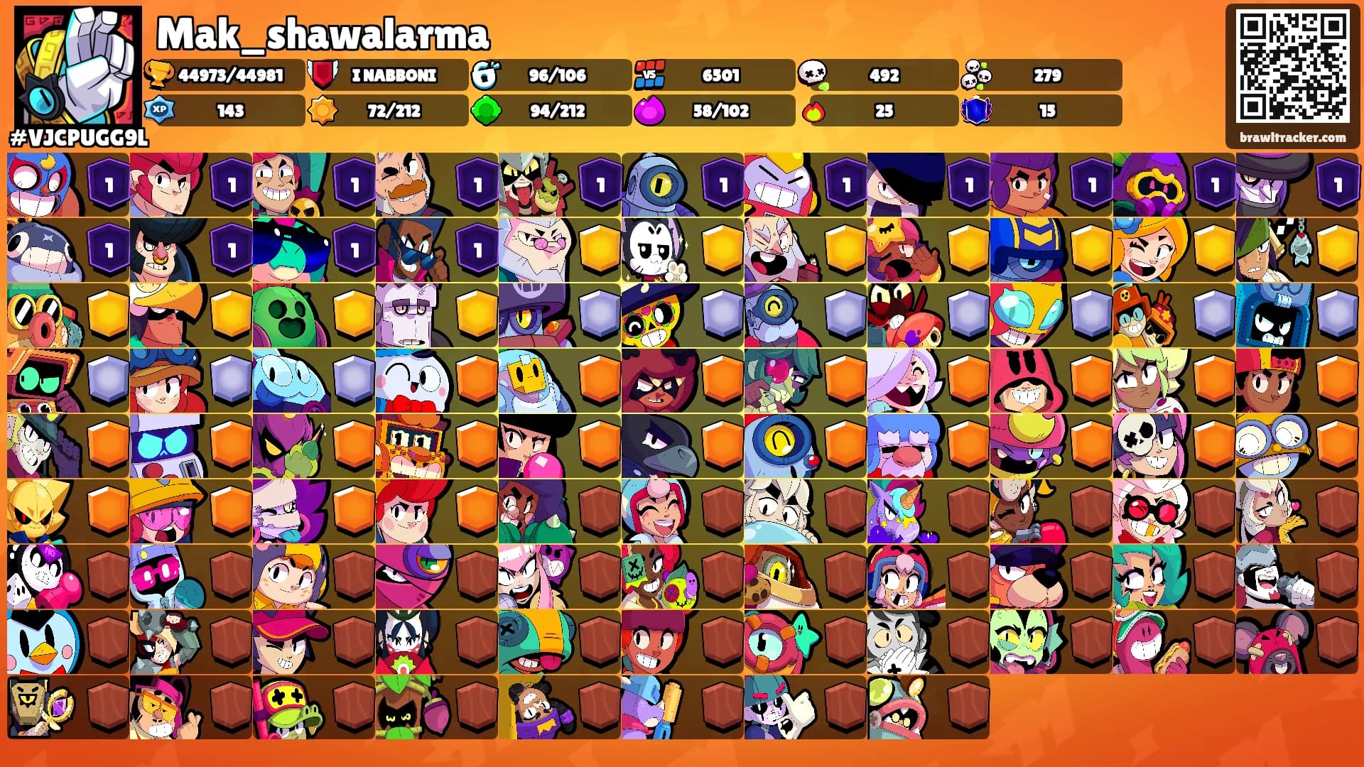 Mak_shawalarma's Ranks