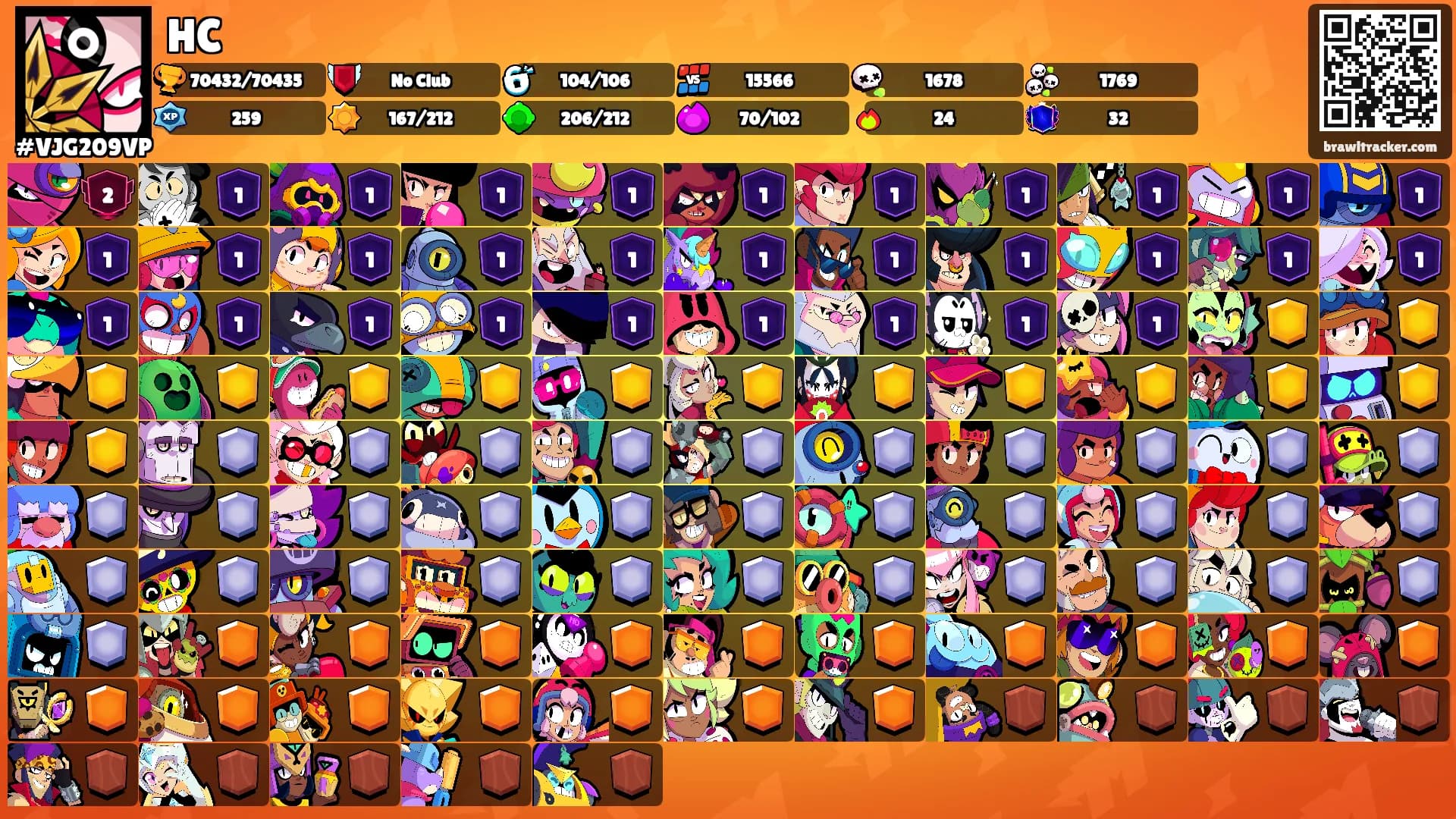 HC's Ranks