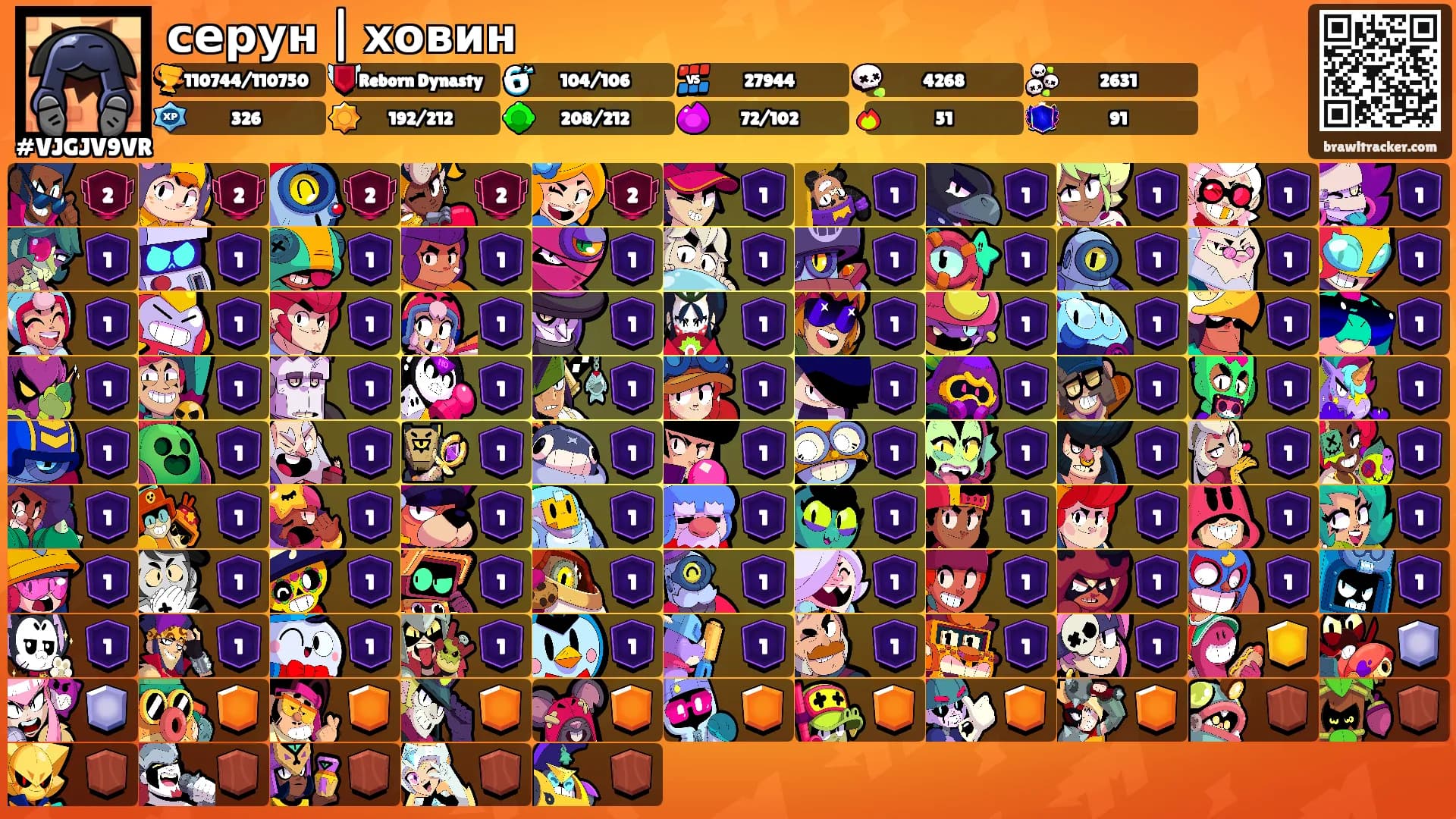 серун | ховин's Ranks