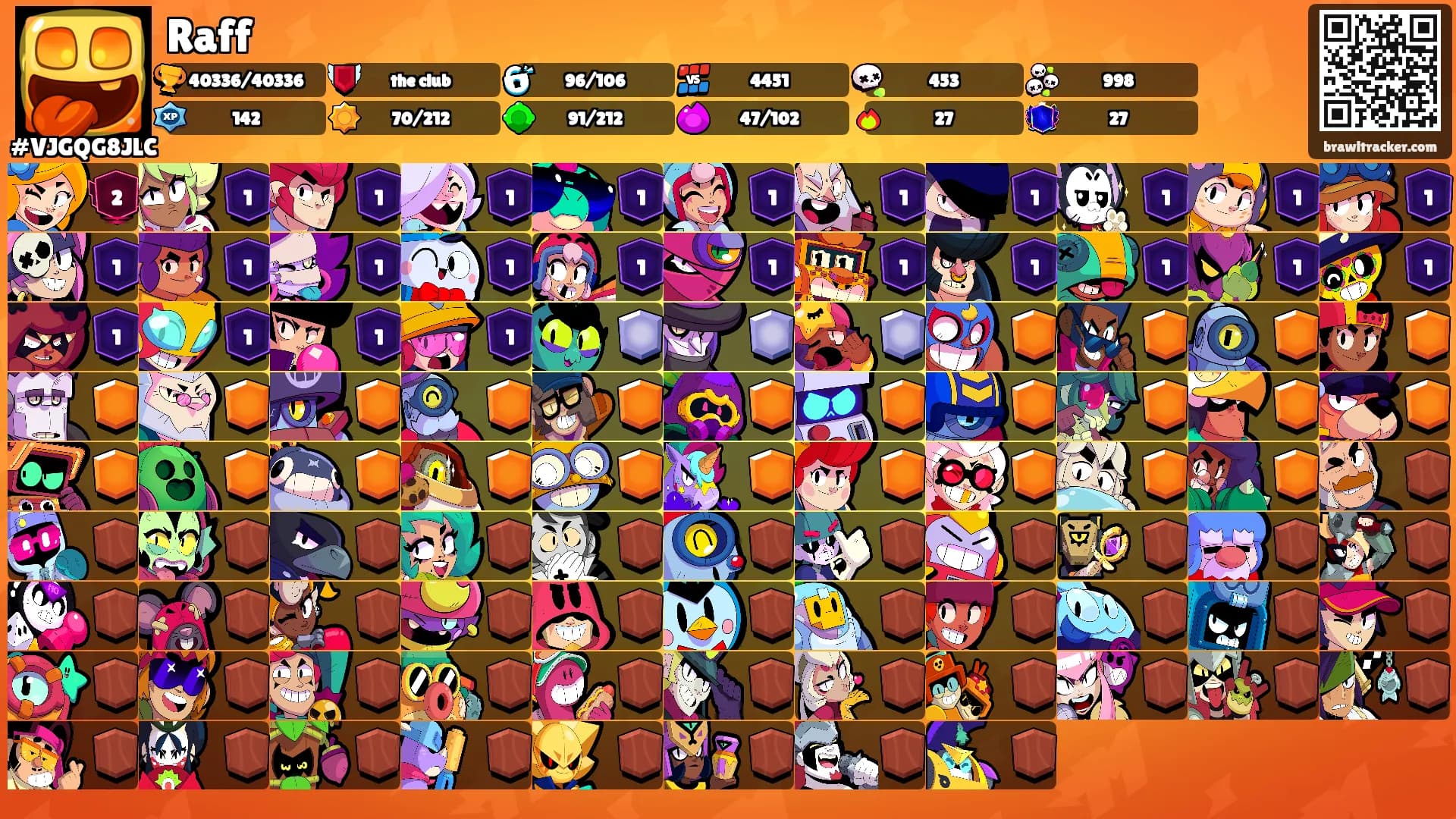 Raff's Ranks