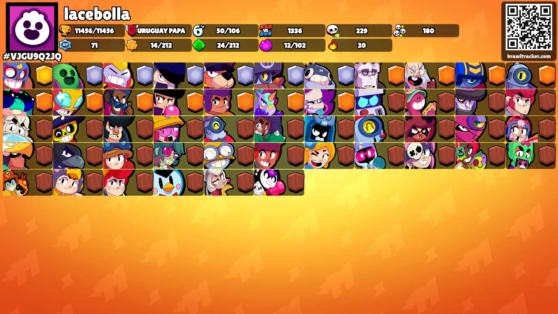 lacebolla's Ranks